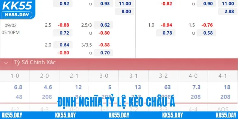 Khái niệm về tỷ lệ kèo châu Á
